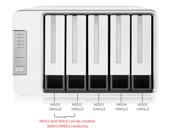 DAS TERRAMASTER D5-300C5-BayRAID x 2 USB3.0 RAID 01JBODSINGLE' ( 'D5-300C' )